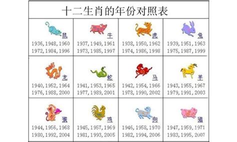 生肖出生年份